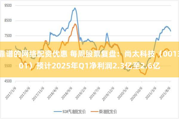 靠谱的网络配资优惠 每周股票复盘：尚太科技（001301）预计2025年Q1净利润2.3亿至2.6亿