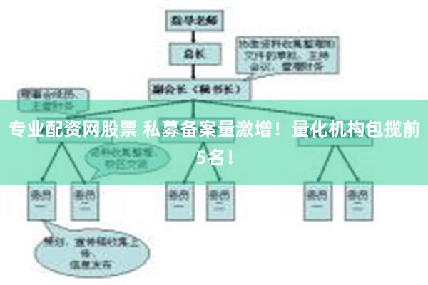 专业配资网股票 私募备案量激增！量化机构包揽前5名！