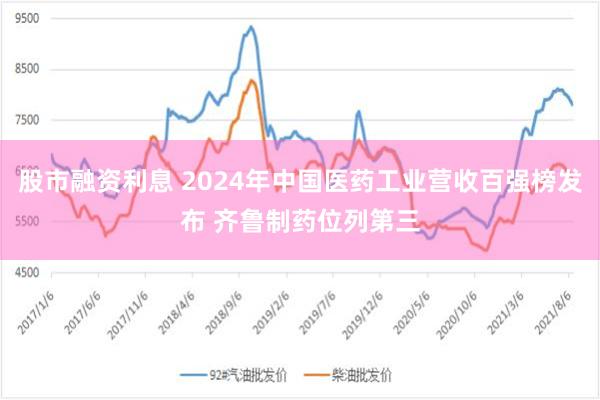 股市融资利息 2024年中国医药工业营收百强榜发布 齐鲁制药位列第三